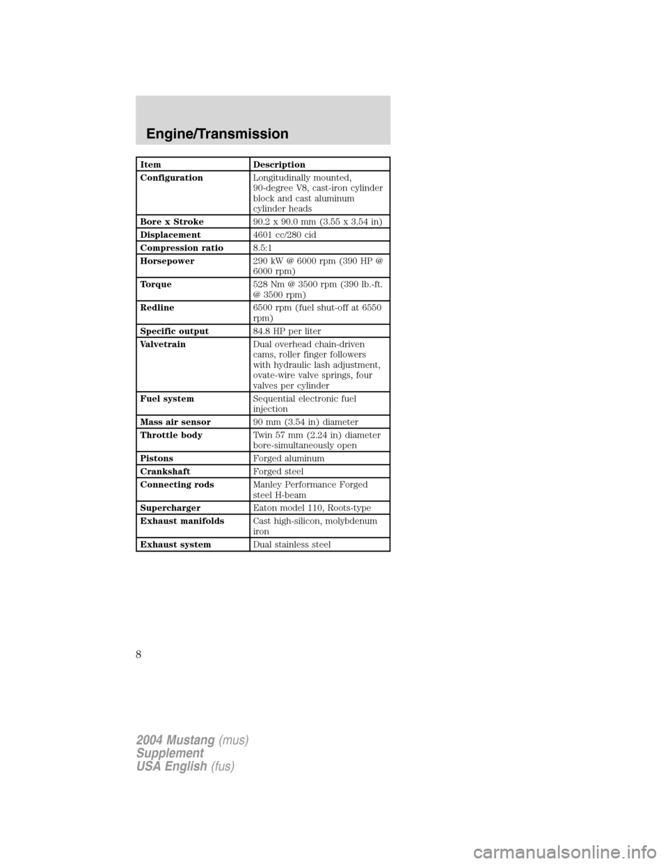 FORD MUSTANG 2004 4.G SVT Supplement Manual Item Description
ConfigurationLongitudinally mounted,
90-degree V8, cast-iron cylinder
block and cast aluminum
cylinder heads
Bore x Stroke90.2 x 90.0 mm (3.55 x 3.54 in)
Displacement4601 cc/280 cid
C