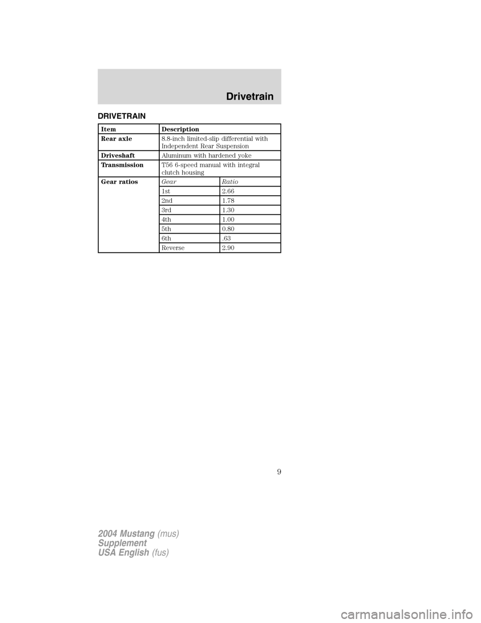 FORD MUSTANG 2004 4.G SVT Supplement Manual DRIVETRAIN
Item Description
Rear axle8.8-inch limited-slip differential with
Independent Rear Suspension
DriveshaftAluminum with hardened yoke
TransmissionT56 6-speed manual with integral
clutch housi