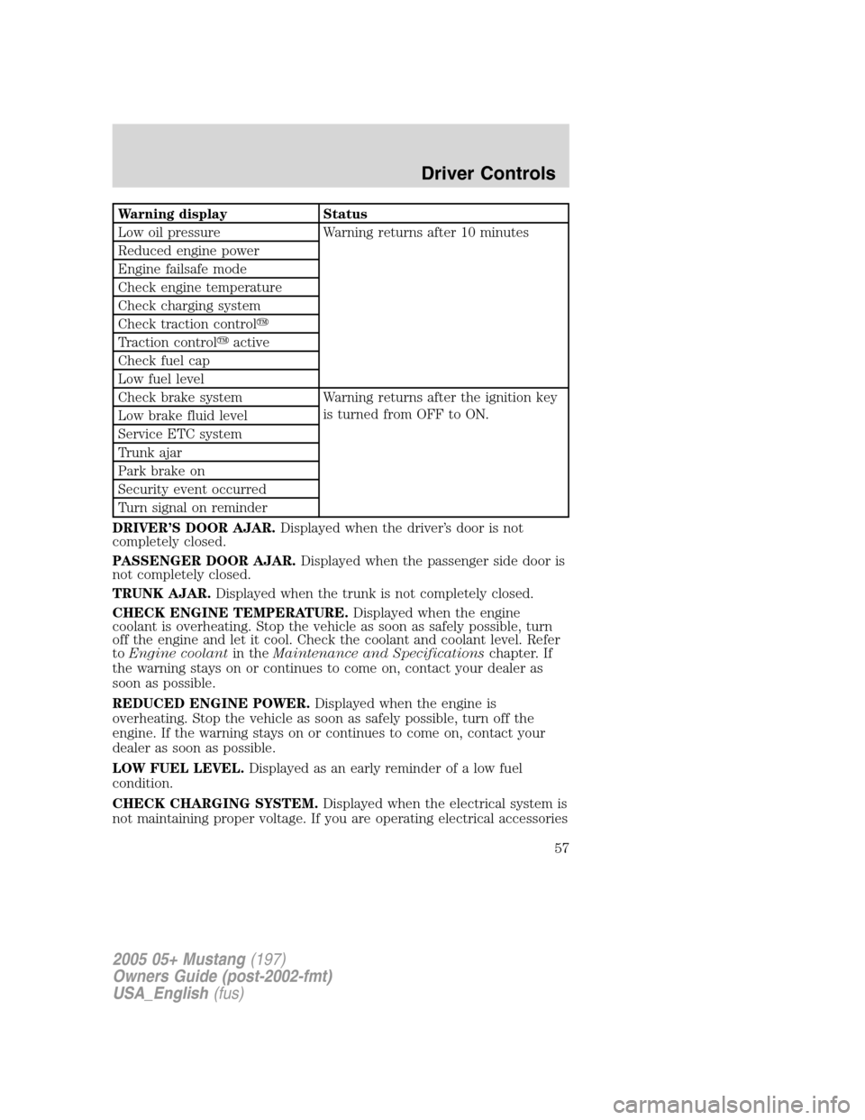 FORD MUSTANG 2005 5.G Owners Manual Warning display Status
Low oil pressure Warning returns after 10 minutes
Reduced engine power
Engine failsafe mode
Check engine temperature
Check charging system
Check traction control
Traction contr