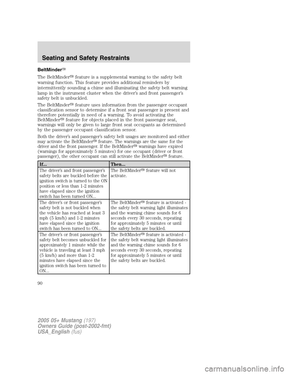 FORD MUSTANG 2005 5.G Manual Online BeltMinder
The BeltMinderfeature is a supplemental warning to the safety belt
warning function. This feature provides additional reminders by
intermittently sounding a chime and illuminating the saf