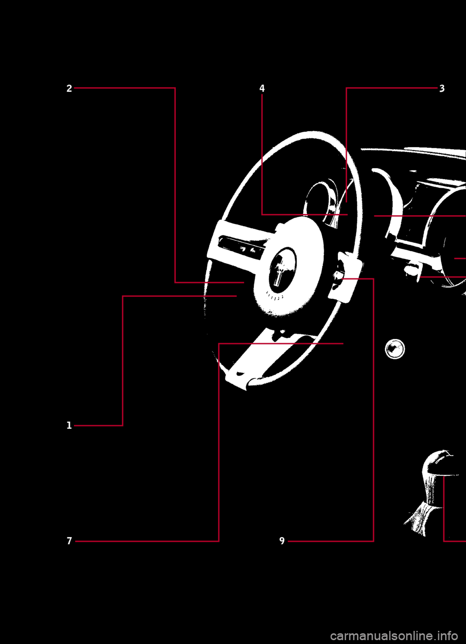 FORD MUSTANG 2005 5.G Quick Reference Guide 
1
234
79 