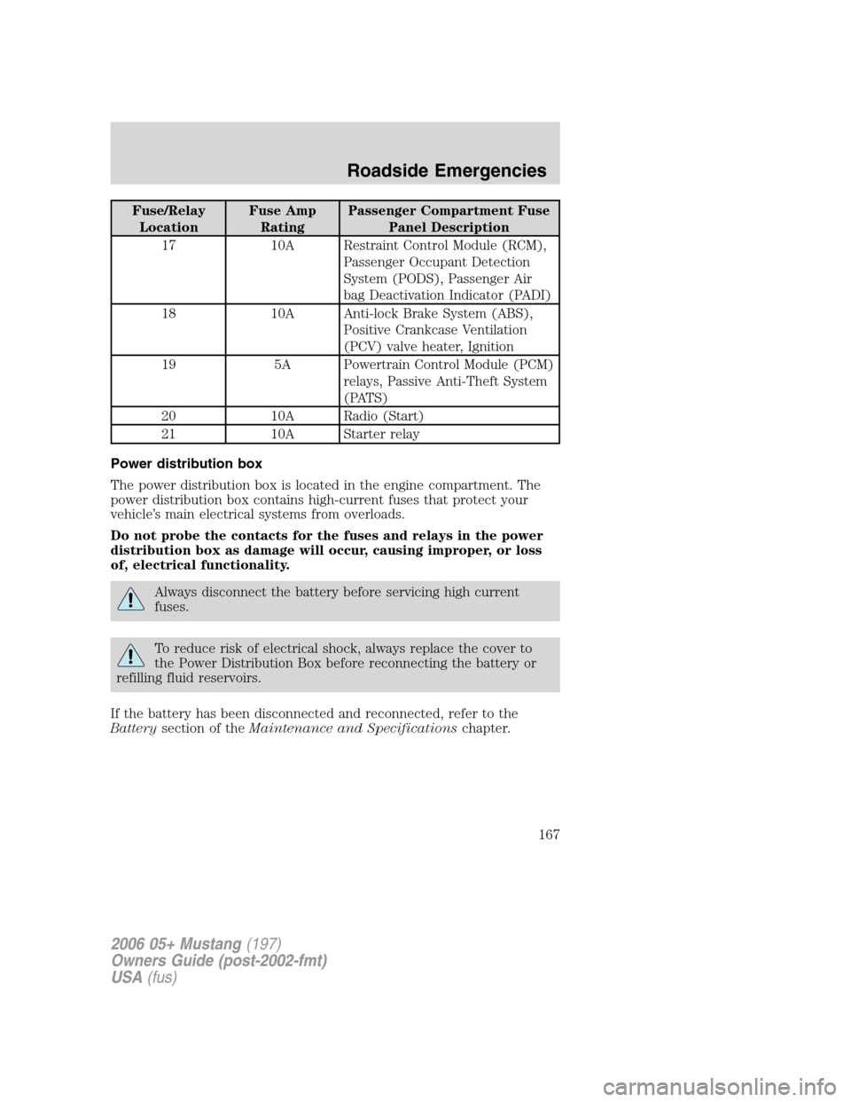 FORD MUSTANG 2006 5.G Owners Manual Fuse/Relay
LocationFuse Amp
RatingPassenger Compartment Fuse
Panel Description
17 10A Restraint Control Module (RCM),
Passenger Occupant Detection
System (PODS), Passenger Air
bag Deactivation Indicat