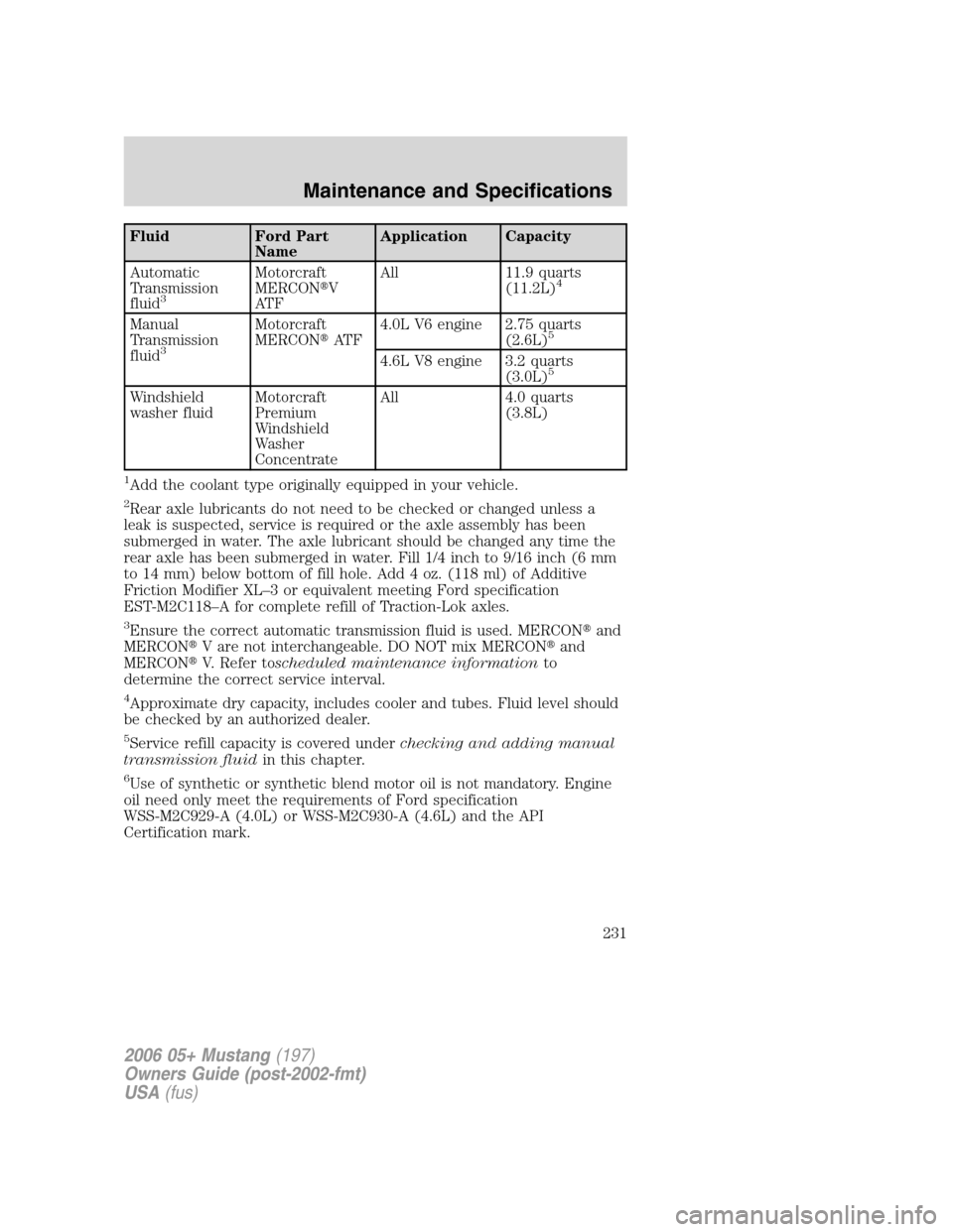 FORD MUSTANG 2006 5.G Owners Manual Fluid Ford Part
NameApplication Capacity
Automatic
Transmission
fluid
3
Motorcraft
MERCONV
AT FAll 11.9 quarts
(11.2L)4
Manual
Transmission
fluid
3
Motorcraft
MERCONAT F4.0L V6 engine 2.75 quarts
(2
