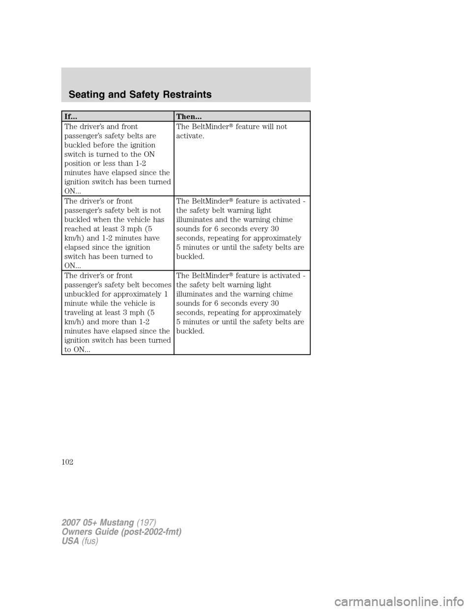 FORD MUSTANG 2007 5.G Owners Manual If... Then...
The driver’s and front
passenger’s safety belts are
buckled before the ignition
switch is turned to the ON
position or less than 1-2
minutes have elapsed since the
ignition switch ha FORD MUSTANG 2007 5.G Owners Manual If... Then...
The driver’s and front
passenger’s safety belts are
buckled before the ignition
switch is turned to the ON
position or less than 1-2
minutes have elapsed since the
ignition switch ha