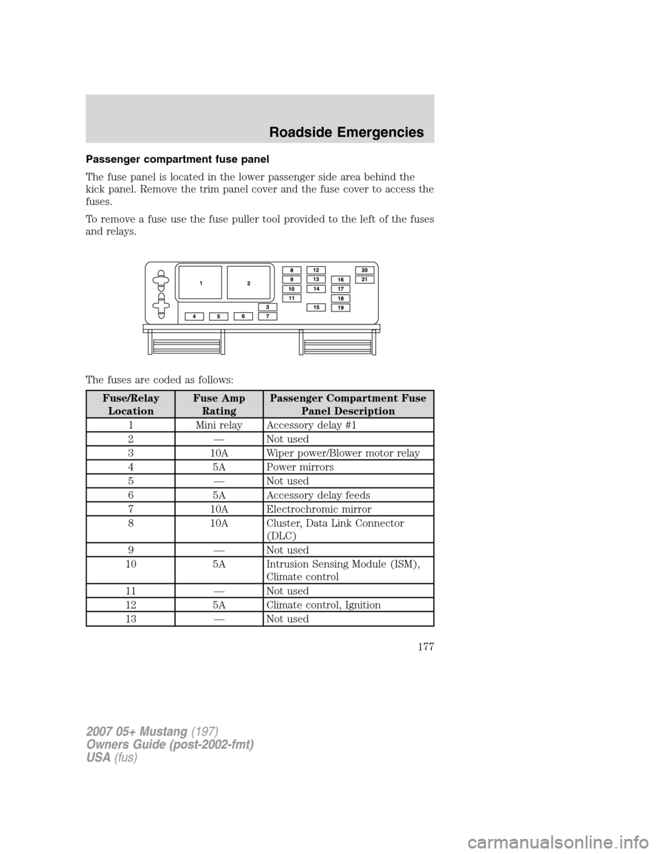 FORD MUSTANG 2007 5.G Owners Manual Passenger compartment fuse panel
The fuse panel is located in the lower passenger side area behind the
kick panel. Remove the trim panel cover and the fuse cover to access the
fuses.
To remove a fuse 