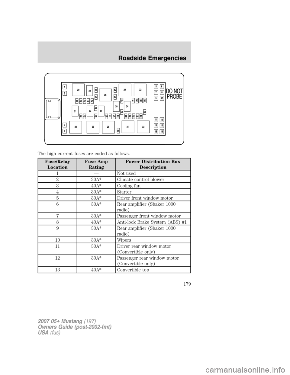 FORD MUSTANG 2007 5.G Owners Manual The high-current fuses are coded as follows.
Fuse/Relay
LocationFuse Amp
RatingPower Distribution Box
Description
1 — Not used
2 30A* Climate control blower
3 40A* Cooling fan
4 30A* Starter
5 30A* FORD MUSTANG 2007 5.G Owners Manual The high-current fuses are coded as follows.
Fuse/Relay
LocationFuse Amp
RatingPower Distribution Box
Description
1 — Not used
2 30A* Climate control blower
3 40A* Cooling fan
4 30A* Starter
5 30A*
