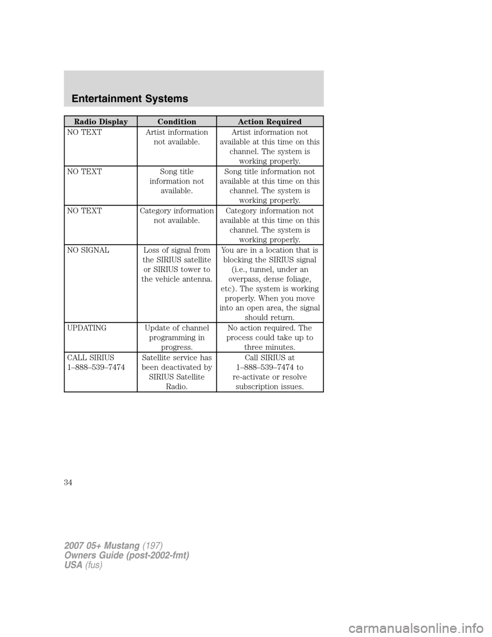 FORD MUSTANG 2007 5.G Owners Manual Radio Display Condition Action Required
NO TEXT Artist information
not available.Artist information not
available at this time on this
channel. The system is
working properly.
NO TEXT Song title
infor