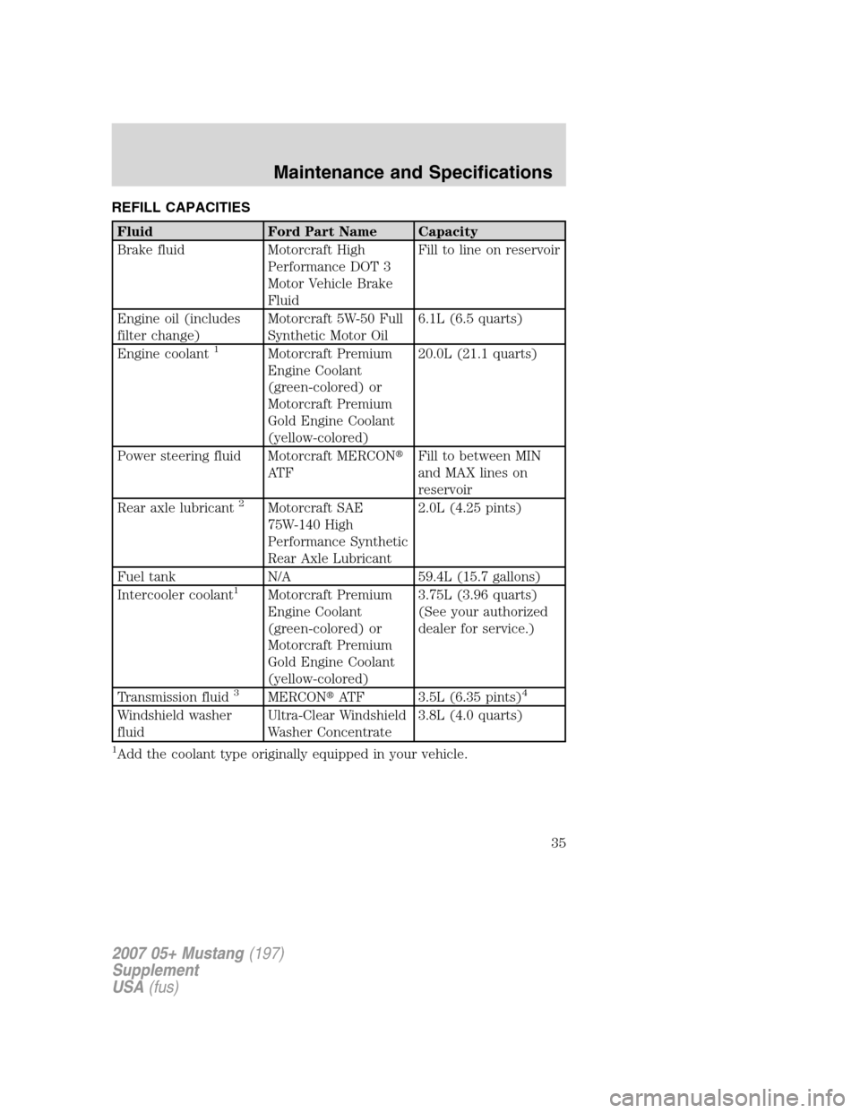 FORD MUSTANG 2007 5.G Shelby GT500 Supplement Manual REFILL CAPACITIES
Fluid Ford Part Name Capacity
Brake fluid Motorcraft High
Performance DOT 3
Motor Vehicle Brake
FluidFill to line on reservoir
Engine oil (includes
filter change)Motorcraft 5W-50 Ful