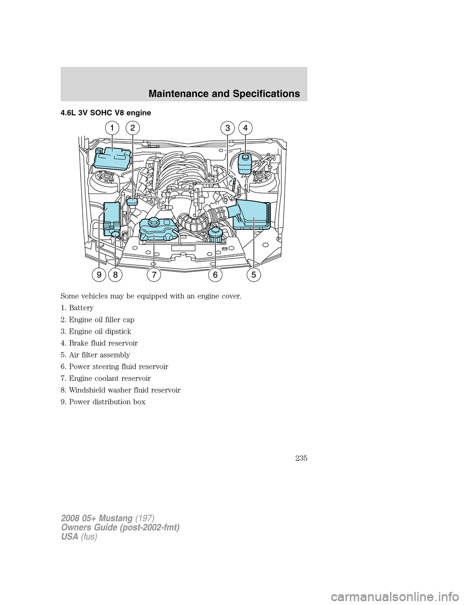 FORD MUSTANG 2008 5.G Owners Manual 4.6L 3V SOHC V8 engine
Some vehicles may be equipped with an engine cover.
1. Battery
2. Engine oil filler cap
3. Engine oil dipstick
4. Brake fluid reservoir
5. Air filter assembly
6. Power steering 