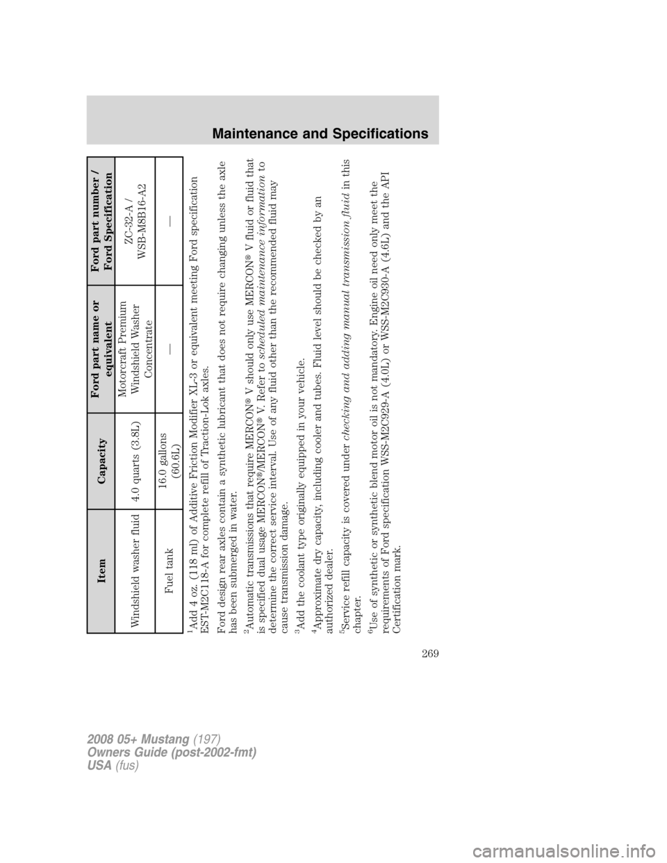FORD MUSTANG 2008 5.G Owners Manual Item CapacityFord part name or
equivalentFord part number /
Ford Specification
Windshield washer fluid 4.0 quarts (3.8L)Motorcraft Premium
Windshield Washer
ConcentrateZC-32-A /
WSB-M8B16-A2
Fuel tank