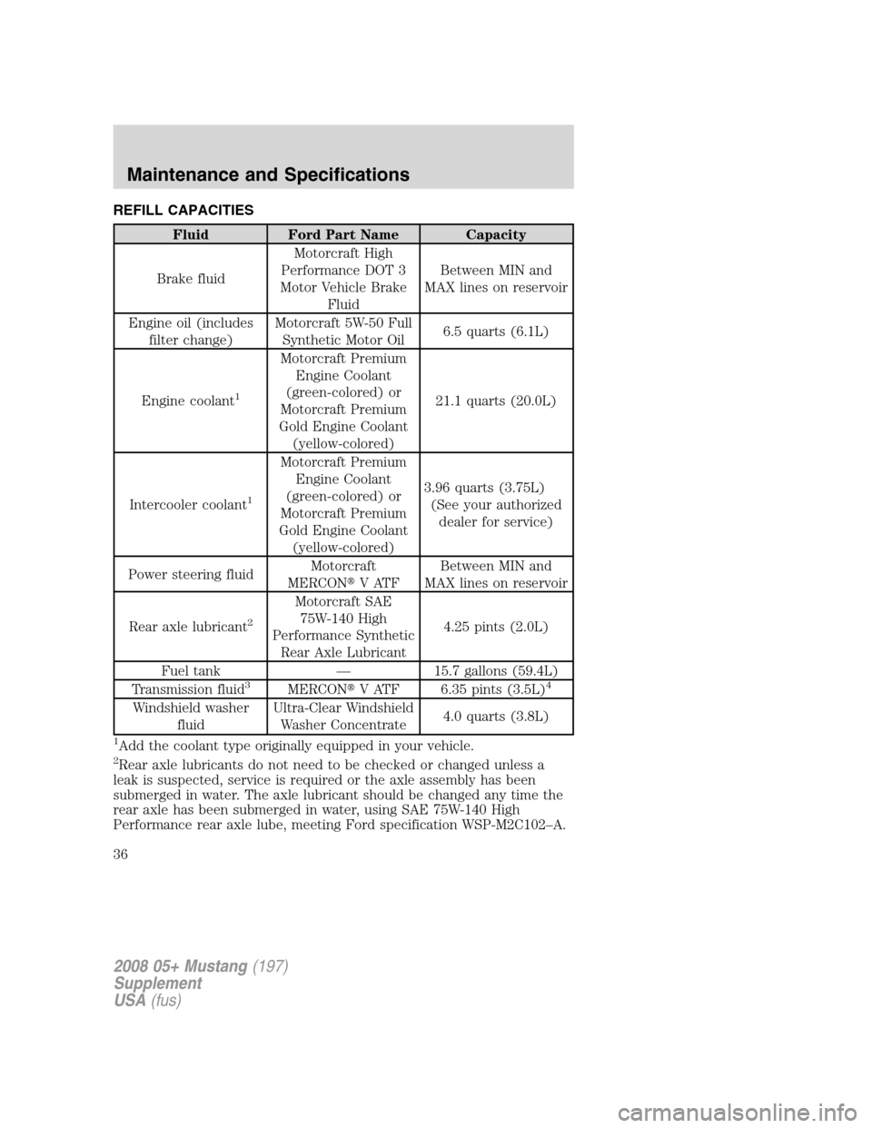 FORD MUSTANG 2008 5.G Shelby GT500 Supplement Manual REFILL CAPACITIES
Fluid Ford Part Name Capacity
Brake fluidMotorcraft High
Performance DOT 3
Motor Vehicle Brake
FluidBetween MIN and
MAX lines on reservoir
Engine oil (includes
filter change)Motorcra