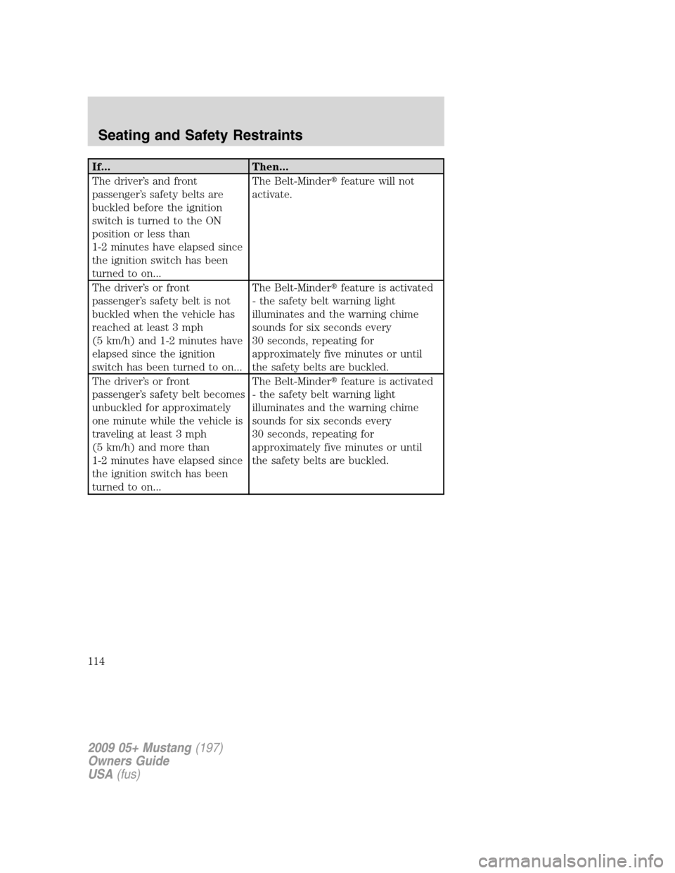 FORD MUSTANG 2009 5.G Owners Manual If... Then...
The driver’s and front
passenger’s safety belts are
buckled before the ignition
switch is turned to the ON
position or less than
1-2 minutes have elapsed since
the ignition switch ha