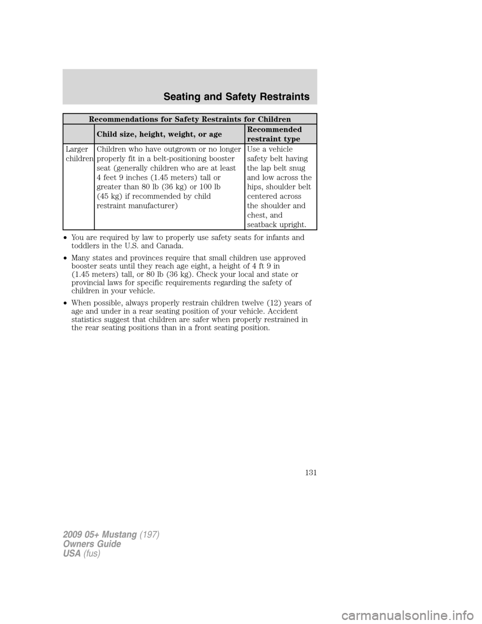 FORD MUSTANG 2009 5.G Owners Manual Recommendations for Safety Restraints for Children
Child size, height, weight, or ageRecommended
restraint type
Larger
childrenChildren who have outgrown or no longer
properly fit in a belt-positionin FORD MUSTANG 2009 5.G Owners Manual Recommendations for Safety Restraints for Children
Child size, height, weight, or ageRecommended
restraint type
Larger
childrenChildren who have outgrown or no longer
properly fit in a belt-positionin
