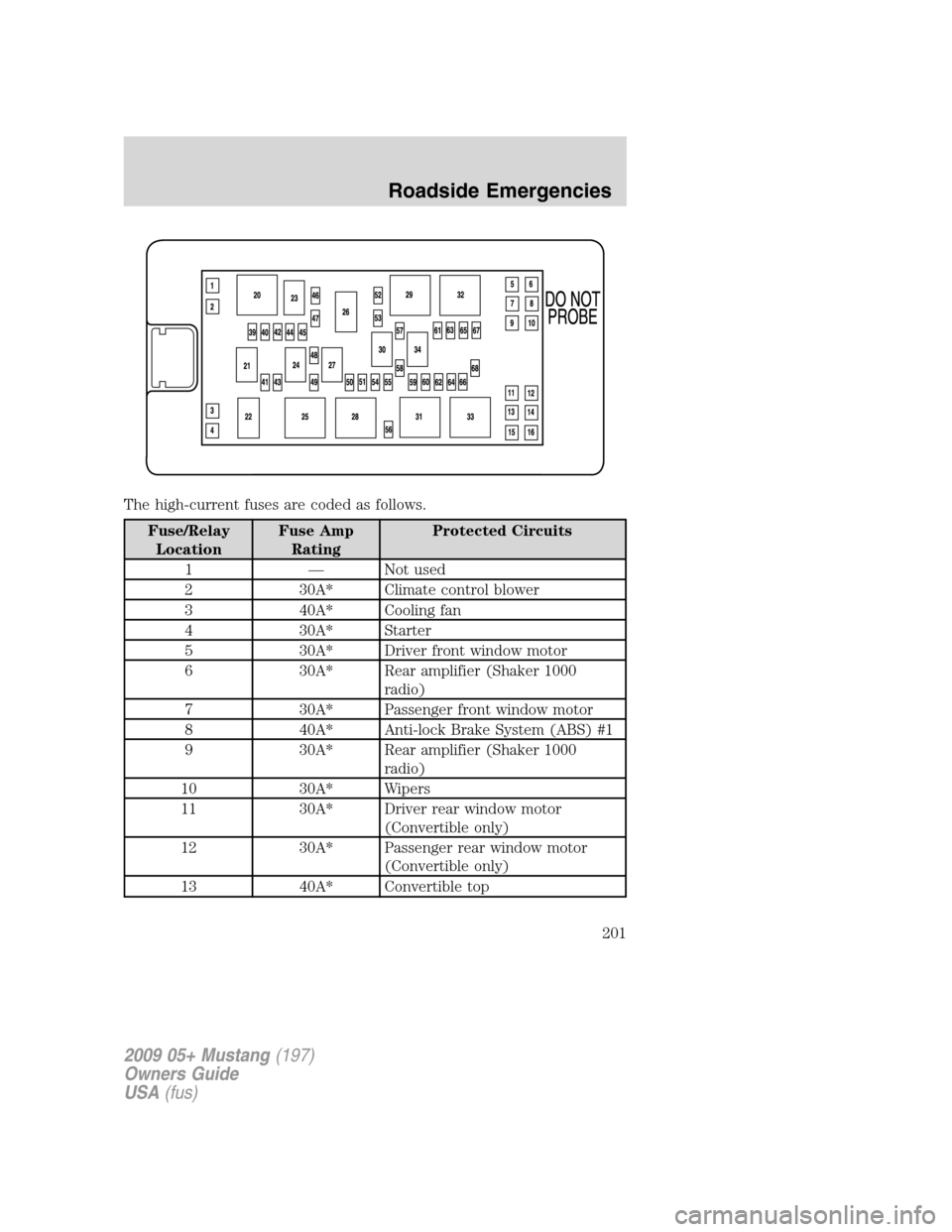 FORD MUSTANG 2009 5.G Owners Manual The high-current fuses are coded as follows.
Fuse/Relay
LocationFuse Amp
RatingProtected Circuits
1 — Not used
2 30A* Climate control blower
3 40A* Cooling fan
4 30A* Starter
5 30A* Driver front win FORD MUSTANG 2009 5.G Owners Manual The high-current fuses are coded as follows.
Fuse/Relay
LocationFuse Amp
RatingProtected Circuits
1 — Not used
2 30A* Climate control blower
3 40A* Cooling fan
4 30A* Starter
5 30A* Driver front win