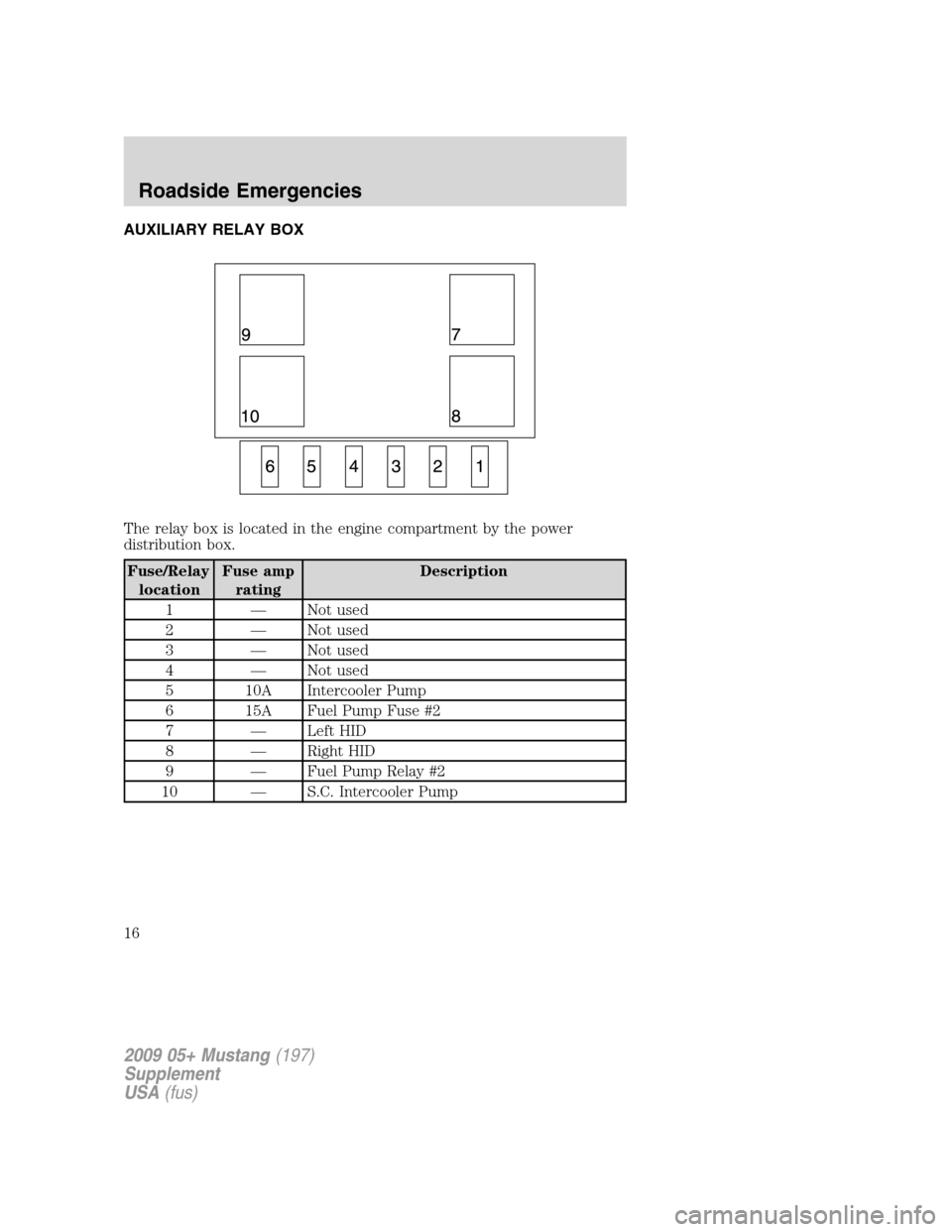 FORD MUSTANG 2009 5.G Shelby GT500 Supplement Manual AUXILIARY RELAY BOX
The relay box is located in the engine compartment by the power
distribution box.
Fuse/Relay
locationFuse amp
ratingDescription
1 — Not used
2 — Not used
3 — Not used
4 — N