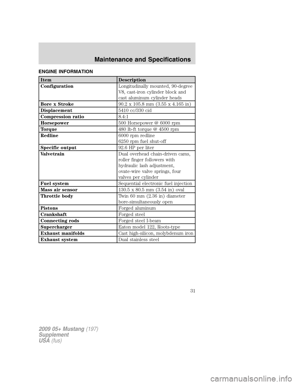 FORD MUSTANG 2009 5.G Shelby GT500 Supplement Manual ENGINE INFORMATION
Item Description
ConfigurationLongitudinally mounted, 90-degree
V8, cast-iron cylinder block and
cast aluminum cylinder heads
Bore x Stroke90.2 x 105.8 mm (3.55 x 4.165 in)
Displace
