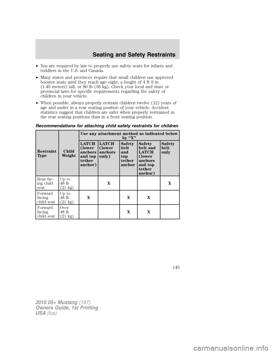 FORD MUSTANG 2010 5.G Owners Manual •You are required by law to properly use safety seats for infants and
toddlers in the U.S. and Canada.
•Many states and provinces require that small children use approved
booster seats until they FORD MUSTANG 2010 5.G Owners Manual •You are required by law to properly use safety seats for infants and
toddlers in the U.S. and Canada.
•Many states and provinces require that small children use approved
booster seats until they