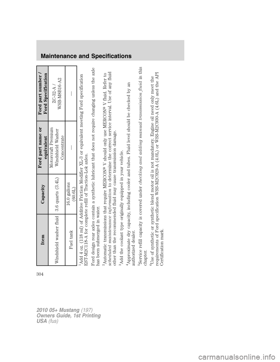 FORD MUSTANG 2010 5.G Owners Manual Item CapacityFord part name or
equivalentFord part number /
Ford Specification
Windshield washer fluid 3.6 quarts (3.4L)Motorcraft Premium
Windshield Washer
ConcentrateZC-32-A /
WSB-M8B16-A2
Fuel tank