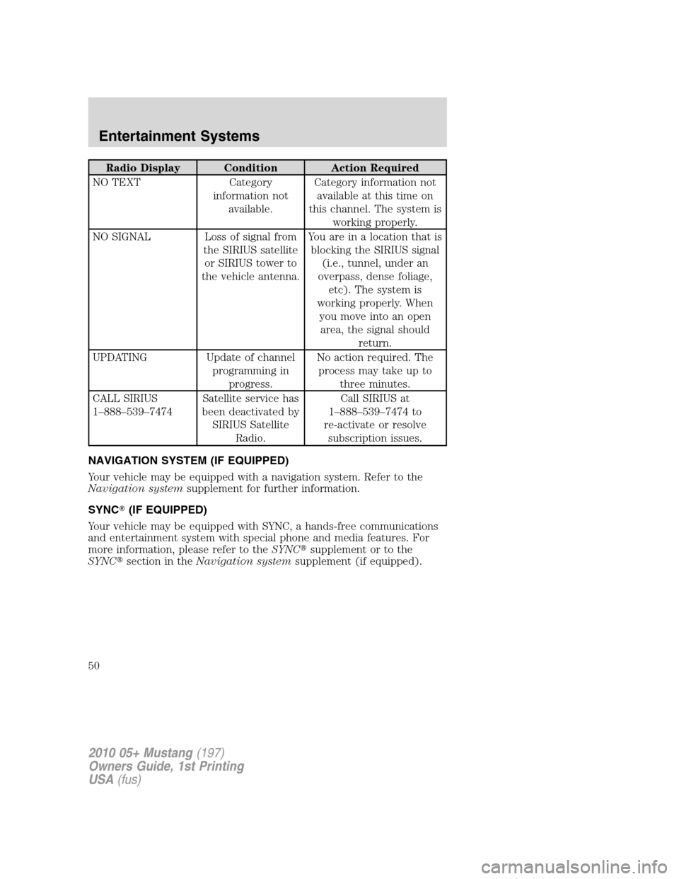 FORD MUSTANG 2010 5.G Owners Manual Radio Display Condition Action Required
NO TEXT Category
information not
available.Category information not
available at this time on
this channel. The system is
working properly.
NO SIGNAL Loss of si