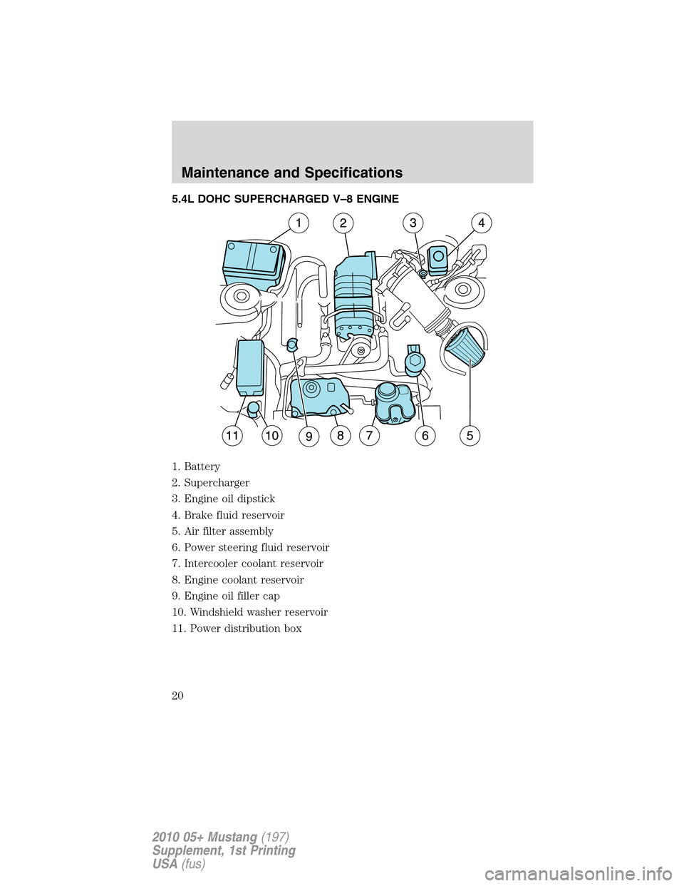 FORD MUSTANG 2010 5.G Shelby GT500 Supplement Manual 5.4L DOHC SUPERCHARGED V–8 ENGINE
1. Battery
2. Supercharger
3. Engine oil dipstick
4. Brake fluid reservoir
5. Air filter assembly
6. Power steering fluid reservoir
7. Intercooler coolant reservoir