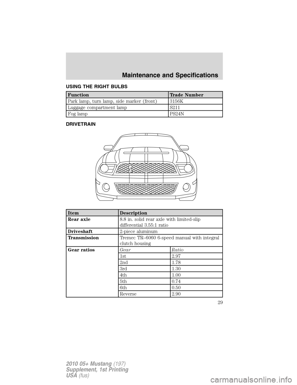 FORD MUSTANG 2010 5.G Shelby GT500 Supplement Manual USING THE RIGHT BULBS
Function Trade Number
Park lamp, turn lamp, side marker (front) 3156K
Luggage compartment lamp S211
Fog lamp PS24N
DRIVETRAIN
Item Description
Rear axle8.8 in. solid rear axle wi