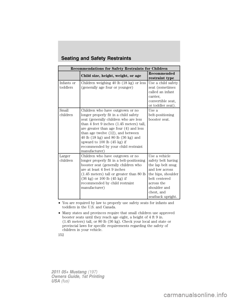 FORD MUSTANG 2011 5.G Owners Manual Recommendations for Safety Restraints for Children
Child size, height, weight, or ageRecommended
restraint type
Infants or
toddlersChildren weighing 40 lb (18 kg) or less
(generally age four or younge FORD MUSTANG 2011 5.G Owners Manual Recommendations for Safety Restraints for Children
Child size, height, weight, or ageRecommended
restraint type
Infants or
toddlersChildren weighing 40 lb (18 kg) or less
(generally age four or younge