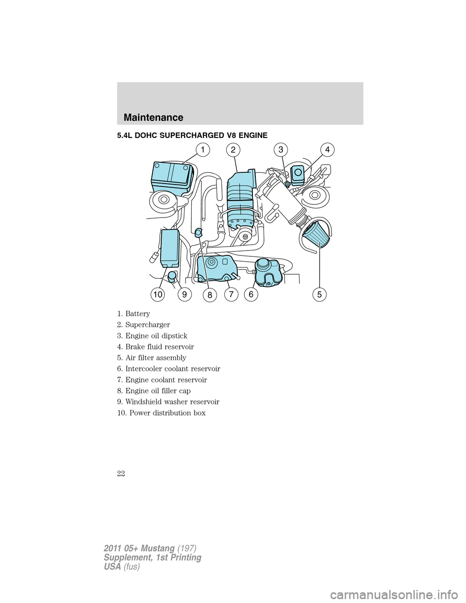 FORD MUSTANG 2011 5.G Shelby GT500 Supplement Manual 5.4L DOHC SUPERCHARGED V8 ENGINE
1. Battery
2. Supercharger
3. Engine oil dipstick
4. Brake fluid reservoir
5. Air filter assembly
6. Intercooler coolant reservoir
7. Engine coolant reservoir
8. Engin