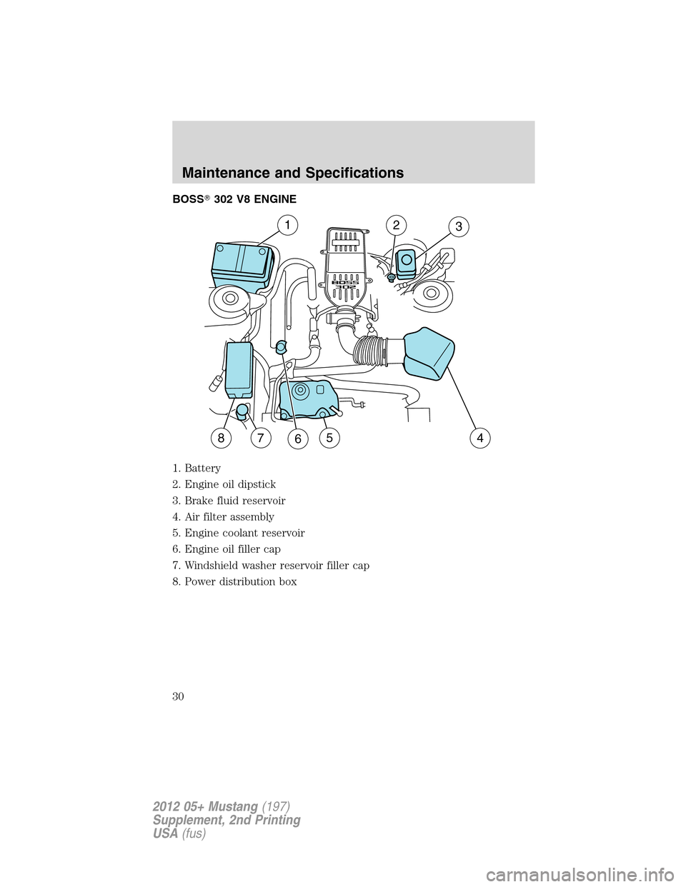 FORD MUSTANG 2012 5.G Boss 302 Supplement Manual BOSS302 V8 ENGINE
1. Battery
2. Engine oil dipstick
3. Brake fluid reservoir
4. Air filter assembly
5. Engine coolant reservoir
6. Engine oil filler cap
7. Windshield washer reservoir filler cap
8. P