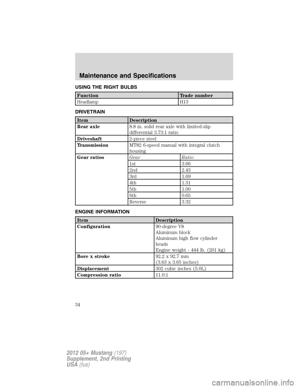 FORD MUSTANG 2012 5.G Boss 302 Supplement Manual USING THE RIGHT BULBS
Function Trade number
Headlamp H13
DRIVETRAIN
Item Description
Rear axle8.8 in. solid rear axle with limited-slip
differential 3.73:1 ratio
Driveshaft2-piece steel
TransmissionMT