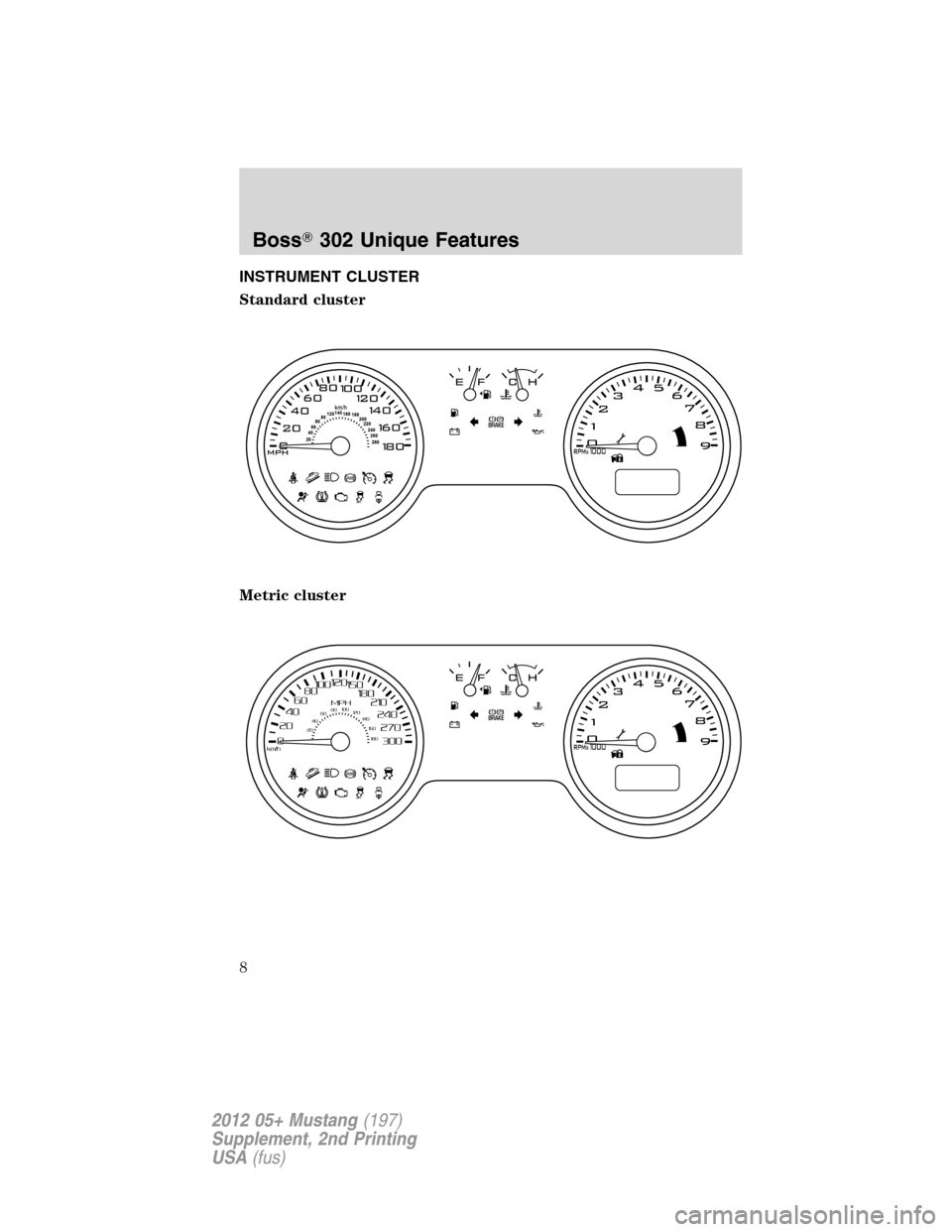 FORD MUSTANG 2012 5.G Boss 302 Supplement Manual INSTRUMENT CLUSTER
Standard cluster
Metric cluster
Boss302 Unique Features
8
2012 05+ Mustang(197)
Supplement, 2nd Printing
USA(fus) 