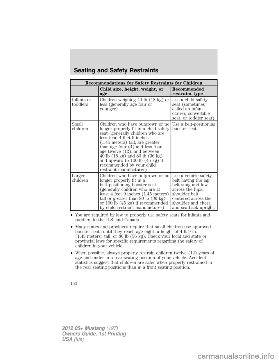 FORD MUSTANG 2012 5.G Owners Manual Recommendations for Safety Restraints for Children
Child size, height, weight, or
ageRecommended
restraint type
Infants or
toddlersChildren weighing 40 lb (18 kg) or
less (generally age four or
younge