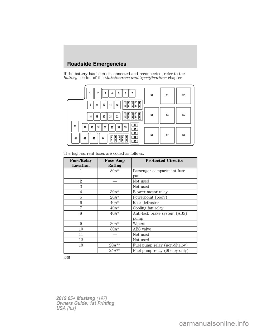 FORD MUSTANG 2012 5.G Owners Manual If the battery has been disconnected and reconnected, refer to the
Batterysection of theMaintenance and Specificationschapter.
The high-current fuses are coded as follows.
Fuse/Relay
LocationFuse Amp
