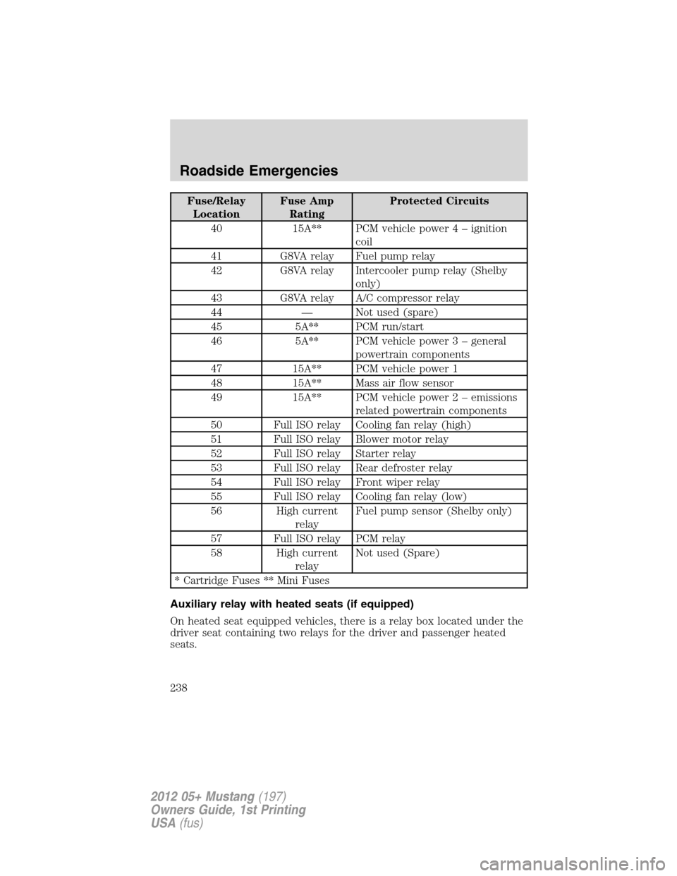 FORD MUSTANG 2012 5.G Owners Manual Fuse/Relay
LocationFuse Amp
RatingProtected Circuits
40 15A** PCM vehicle power4–ignition
coil
41 G8VA relay Fuel pump relay
42 G8VA relay Intercooler pump relay (Shelby
only)
43 G8VA relay A/C comp