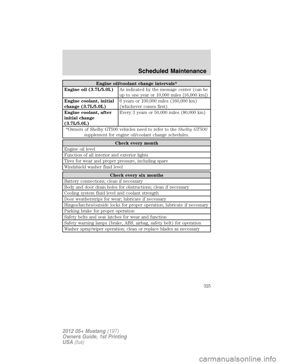 FORD MUSTANG 2012 5.G User Guide Engine oil/coolant change intervals*
Engine oil (3.7L/5.0L)As indicated by the message center (can be
up to one year or 10,000 miles [16,000 km])
Engine coolant, initial
change (3.7L/5.0L)6 years or 1