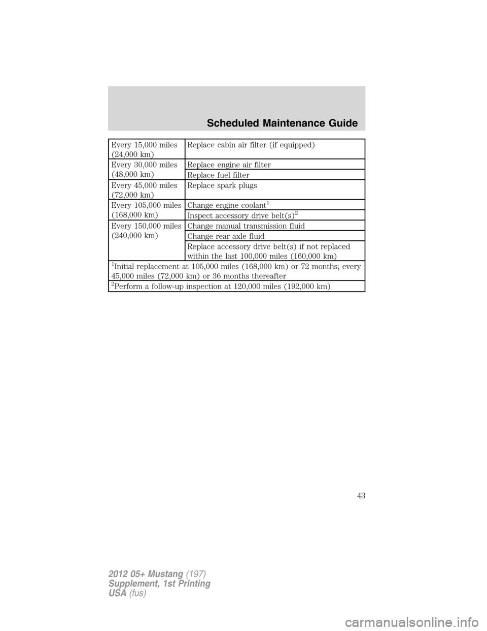FORD MUSTANG 2012 5.G Shelby GT500 Supplement Manual Every 15,000 miles
(24,000 km)Replace cabin air filter (if equipped)
Every 30,000 miles
(48,000 km)Replace engine air filter
Replace fuel filter
Every 45,000 miles
(72,000 km)Replace spark plugs
Every