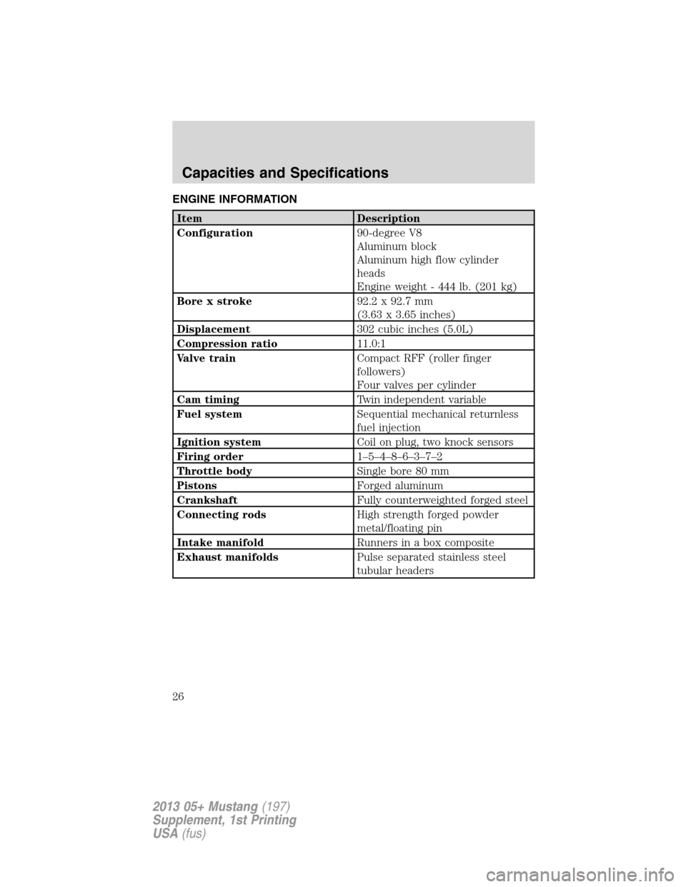 FORD MUSTANG 2013 5.G Boss 302 Supplement Manual ENGINE INFORMATION
Item Description
Configuration90-degree V8
Aluminum block
Aluminum high flow cylinder
heads
Engine weight - 444 lb. (201 kg)
Bore x stroke92.2 x 92.7 mm
(3.63 x 3.65 inches)
Displac