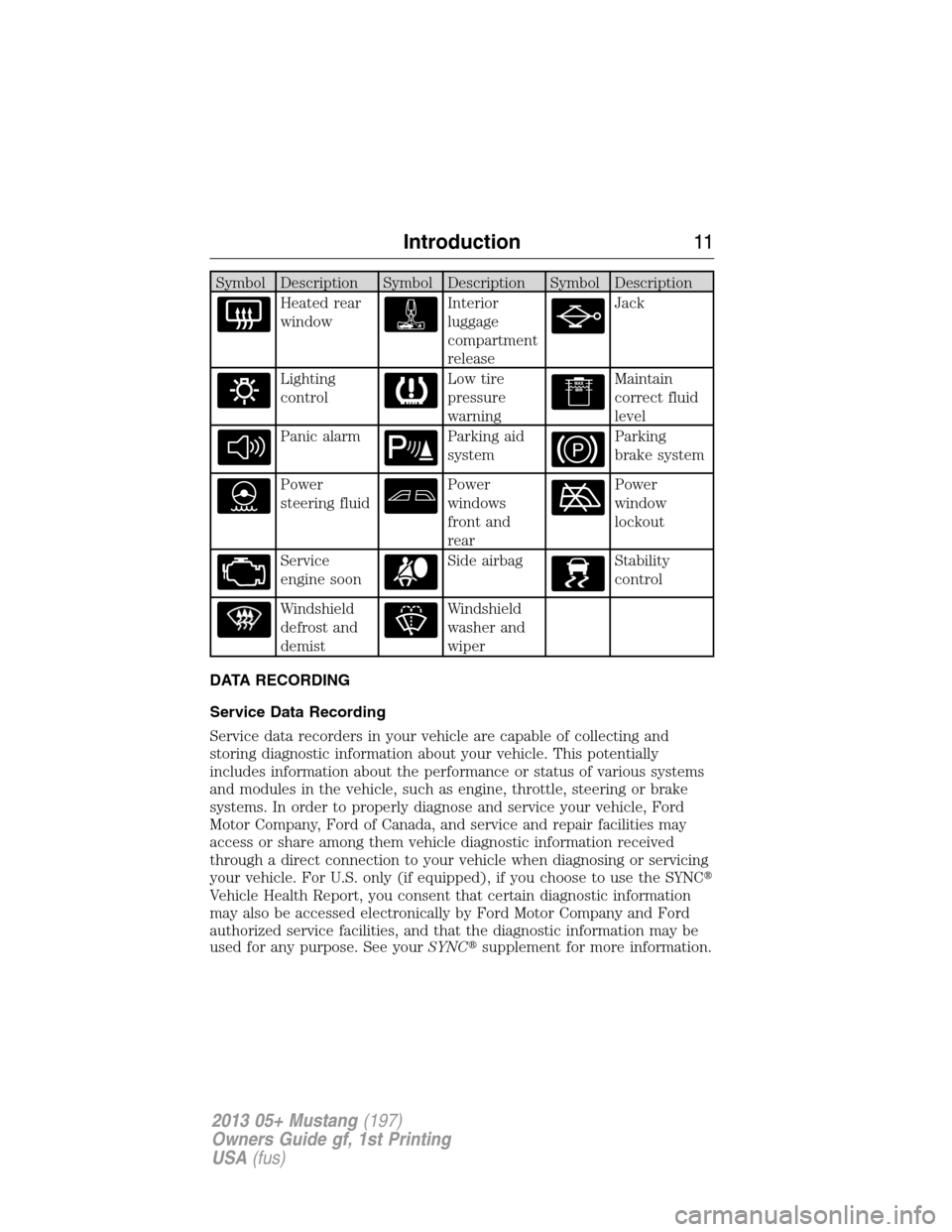 FORD MUSTANG 2013 5.G User Guide Symbol Description Symbol Description Symbol Description
Heated rear
windowInterior
luggage
compartment
releaseJack
Lighting
controlLow tire
pressure
warningMaintain
correct fluid
level
Panic alarmPar