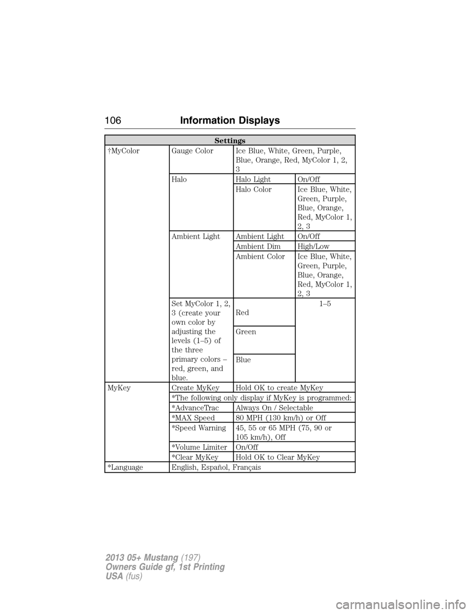 FORD MUSTANG 2013 5.G Owners Manual Settings
†MyColor Gauge Color Ice Blue, White, Green, Purple,
Blue, Orange, Red, MyColor 1, 2,
3
Halo Halo Light On/Off
Halo Color Ice Blue, White,
Green, Purple,
Blue, Orange,
Red, MyColor 1,
2, 3

