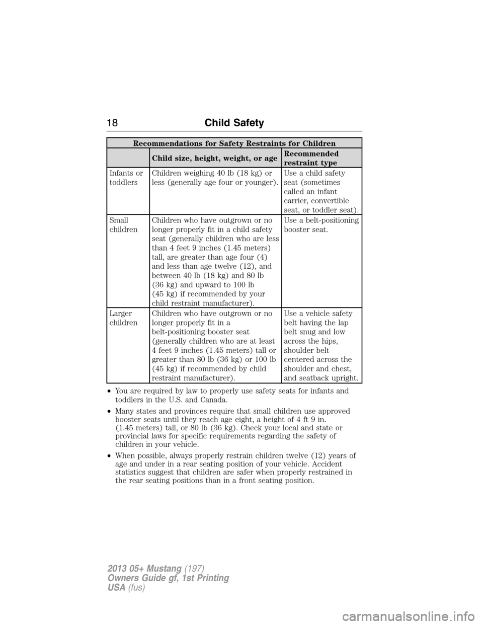 FORD MUSTANG 2013 5.G User Guide Recommendations for Safety Restraints for Children
Child size, height, weight, or ageRecommended
restraint type
Infants or
toddlersChildren weighing 40 lb (18 kg) or
less (generally age four or younge