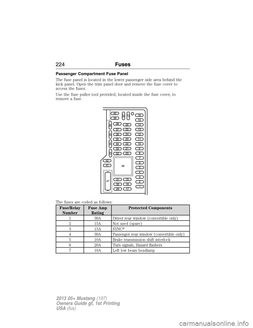 FORD MUSTANG 2013 5.G Owners Manual Passenger Compartment Fuse Panel
The fuse panel is located in the lower passenger side area behind the
kick panel. Open the trim panel door and remove the fuse cover to
access the fuses.
Use the fuse 