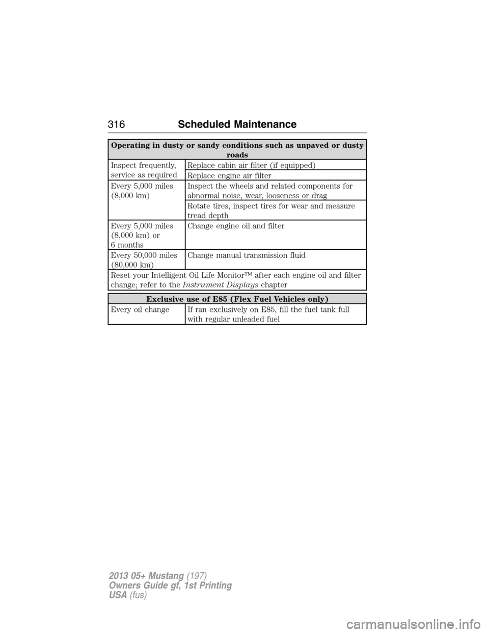 FORD MUSTANG 2013 5.G Owners Manual Operating in dusty or sandy conditions such as unpaved or dusty
roads
Inspect frequently,
service as requiredReplace cabin air filter (if equipped)
Replace engine air filter
Every 5,000 miles
(8,000 k