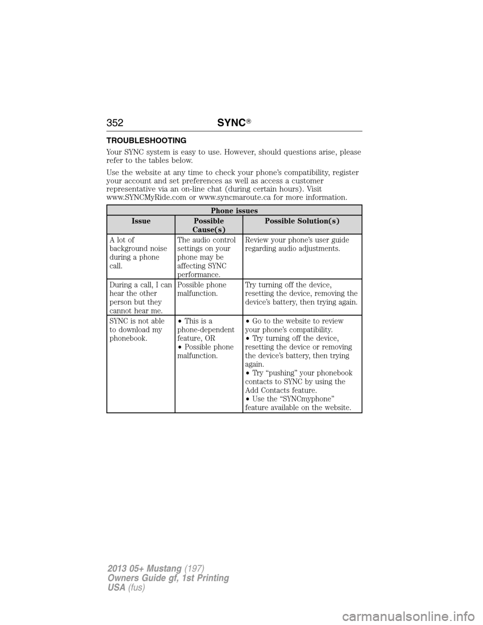 FORD MUSTANG 2013 5.G Owners Manual TROUBLESHOOTING
Your SYNC system is easy to use. However, should questions arise, please
refer to the tables below.
Use the website at any time to check your phone’s compatibility, register
your acc