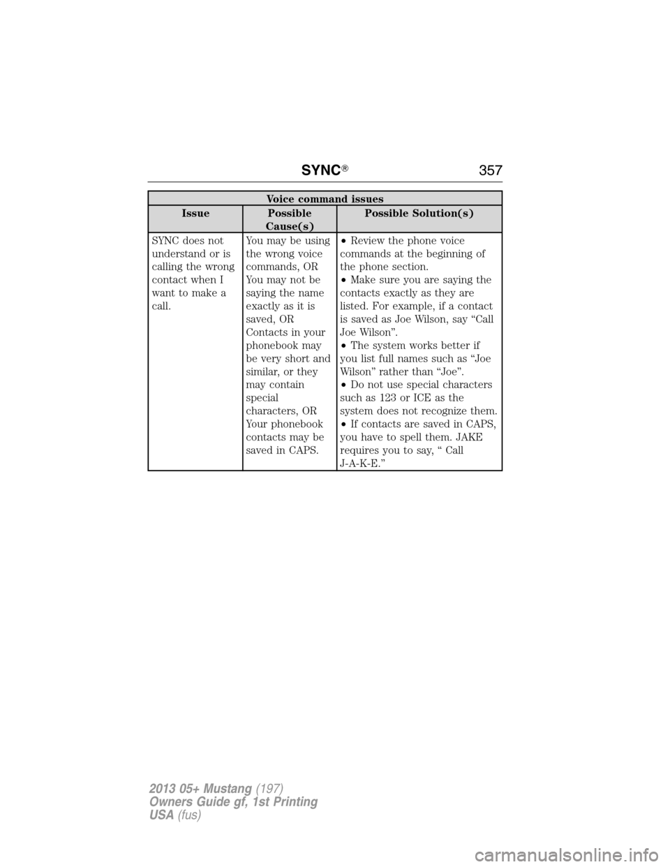 FORD MUSTANG 2013 5.G Owners Manual Voice command issues
Issue Possible
Cause(s)Possible Solution(s)
SYNC does not
understand or is
calling the wrong
contact when I
want to make a
call.You may be using
the wrong voice
commands, OR
You m