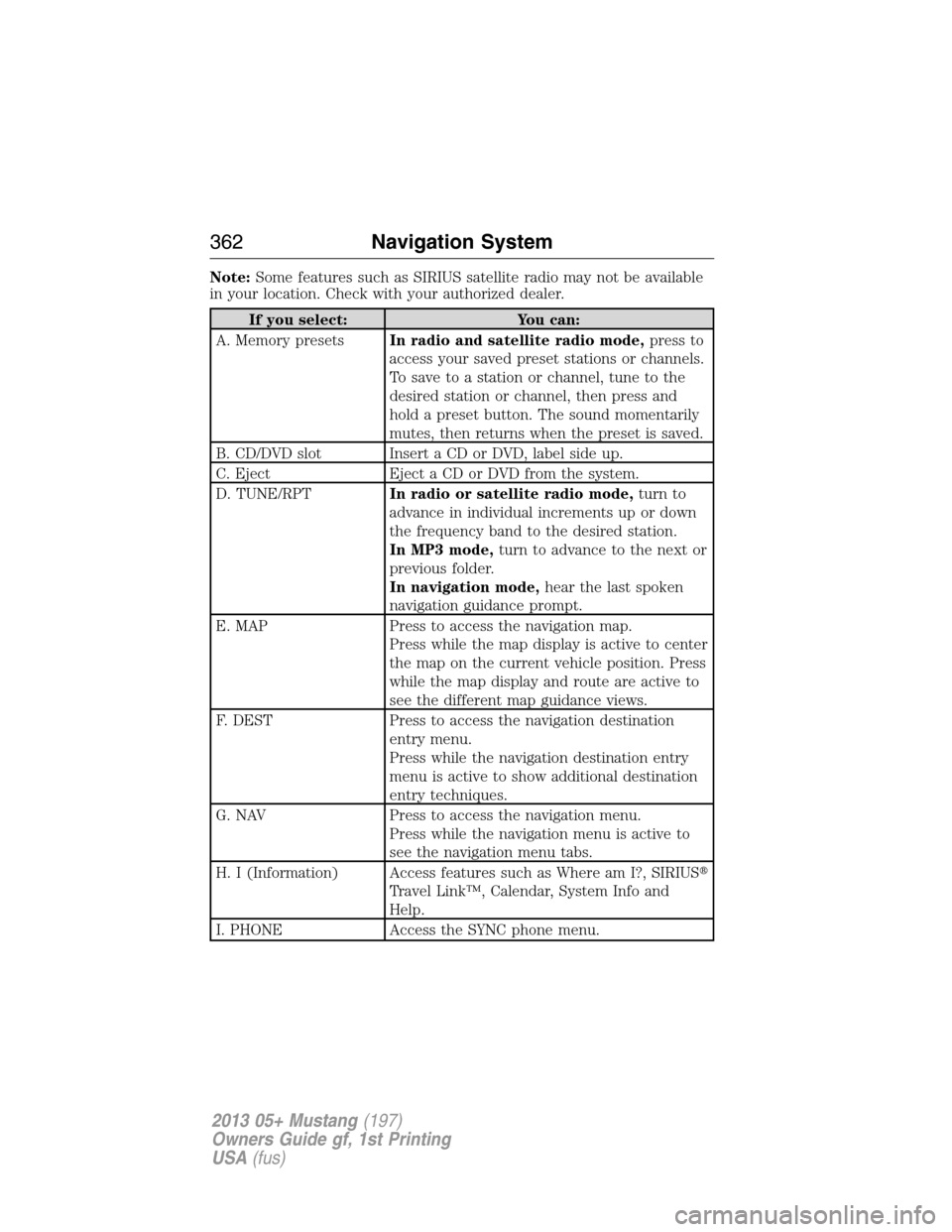 FORD MUSTANG 2013 5.G Owners Manual Note:Some features such as SIRIUS satellite radio may not be available
in your location. Check with your authorized dealer.
If you select: You can:
A. Memory presetsIn radio and satellite radio mode,p