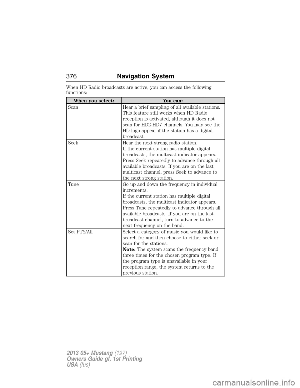 FORD MUSTANG 2013 5.G Owners Manual When HD Radio broadcasts are active, you can access the following
functions:
When you select: You can:
Scan Hear a brief sampling of all available stations.
This feature still works when HD Radio
rece