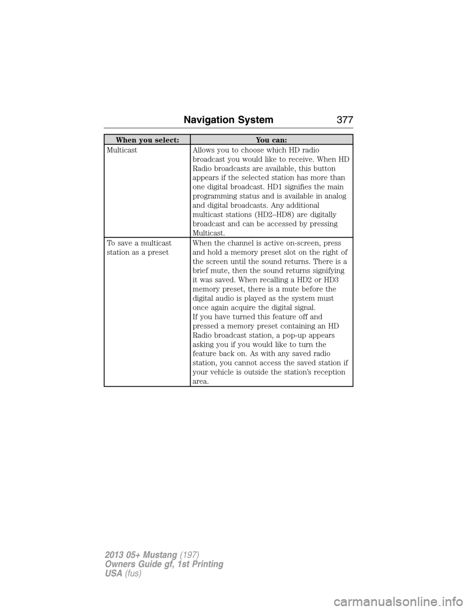FORD MUSTANG 2013 5.G Owners Manual When you select: You can:
Multicast Allows you to choose which HD radio
broadcast you would like to receive. When HD
Radio broadcasts are available, this button
appears if the selected station has mor