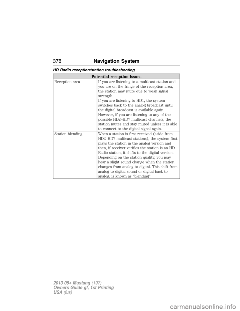 FORD MUSTANG 2013 5.G Owners Manual HD Radio reception/station troubleshooting
Potential reception issues
Reception area If you are listening to a multicast station and
you are on the fringe of the reception area,
the station may mute d