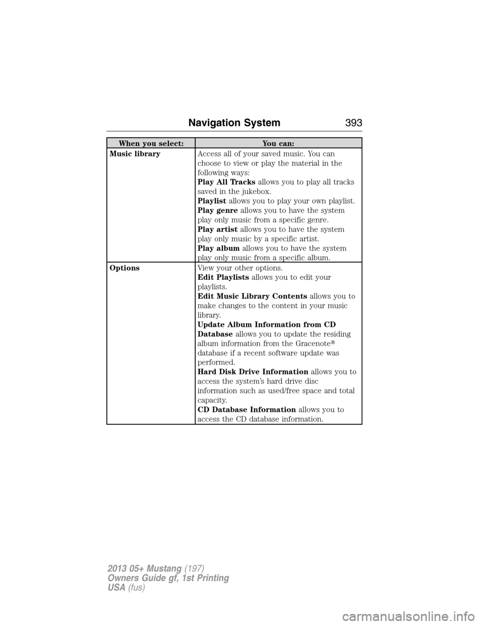 FORD MUSTANG 2013 5.G Owners Manual When you select: You can:
Music libraryAccess all of your saved music. You can
choose to view or play the material in the
following ways:
Play All Tracksallows you to play all tracks
saved in the juke