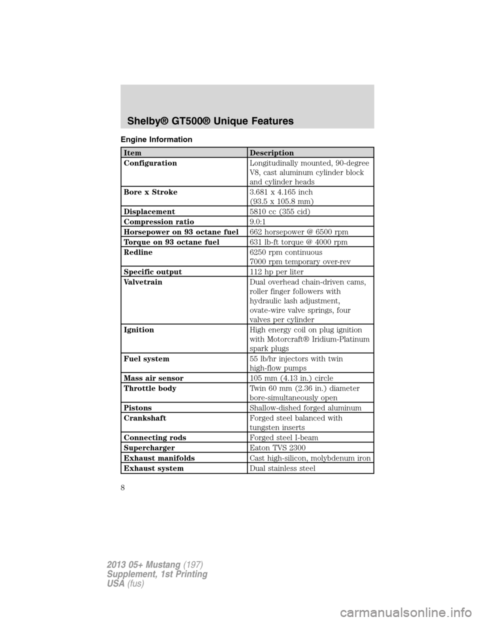FORD MUSTANG 2013 5.G Shelby GT500 Supplement Manual Engine Information
Item Description
ConfigurationLongitudinally mounted, 90-degree
V8, cast aluminum cylinder block
and cylinder heads
Bore x Stroke3.681 x 4.165 inch
(93.5 x 105.8 mm)
Displacement581