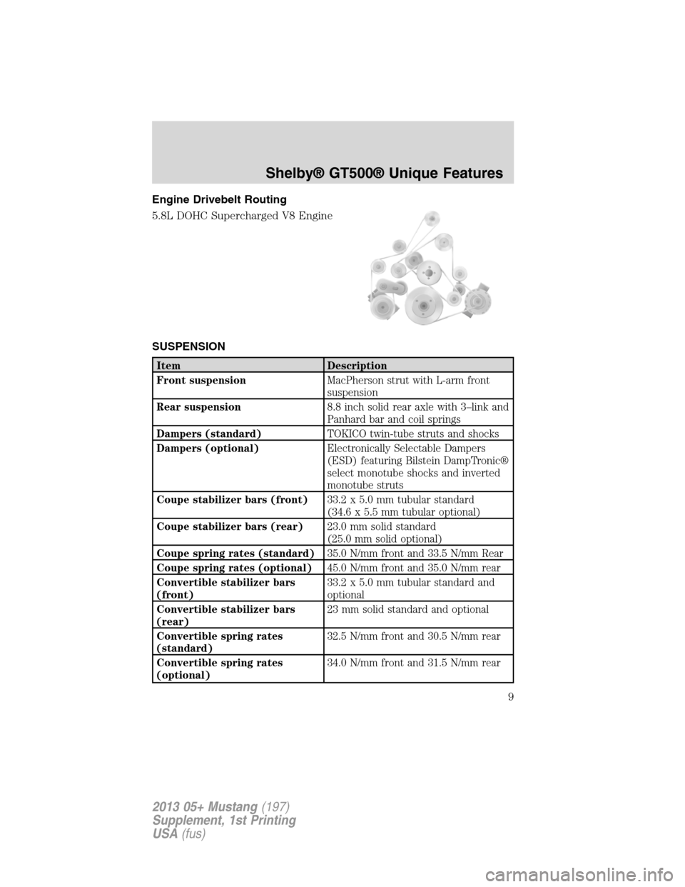 FORD MUSTANG 2013 5.G Shelby GT500 Supplement Manual Engine Drivebelt Routing
5.8L DOHC Supercharged V8 Engine
SUSPENSION
Item Description
Front suspensionMacPherson strut with L-arm front
suspension
Rear suspension8.8 inch solid rear axle with 3–link